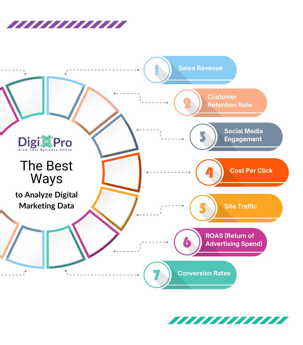 DigiXPro Data Driven Digital Marketing Process